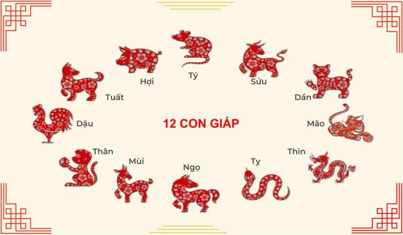 Bảng số đề theo 12 con giáp