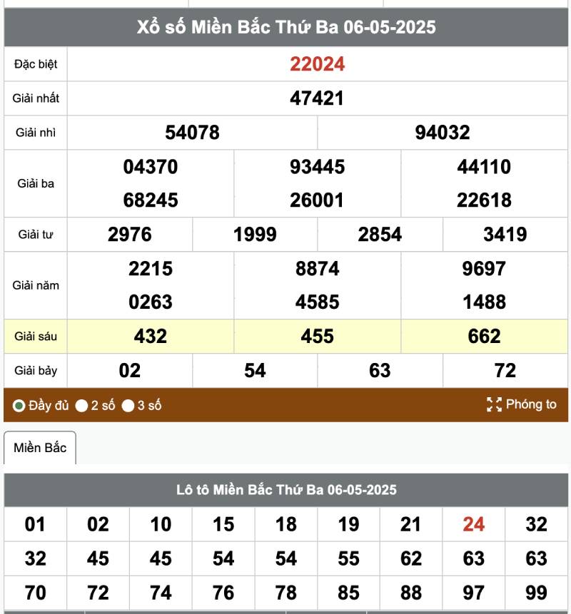 Thống kê kết quả xổ số