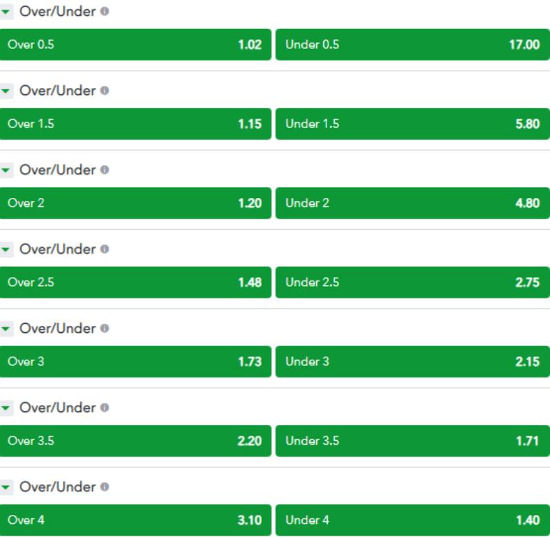 Lựa chọn thời điểm đặt cược tài xỉu