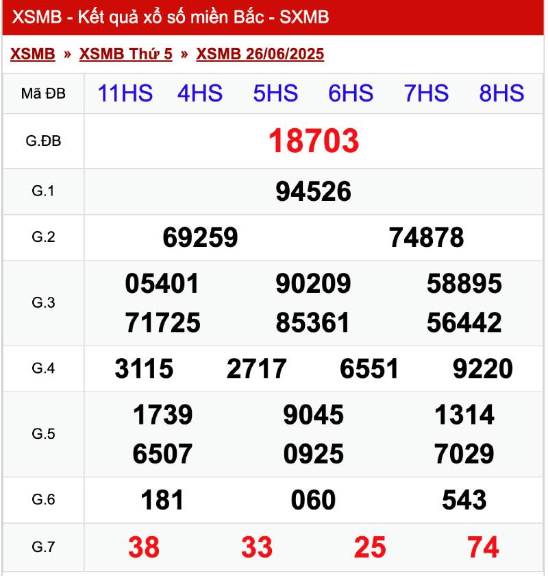 Soi cầu bằng phương pháp XSMB (Xổ Số Miền Bắc)