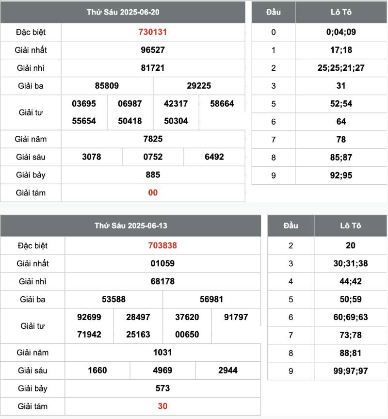 Soi cầu theo thống kê kết quả cũ